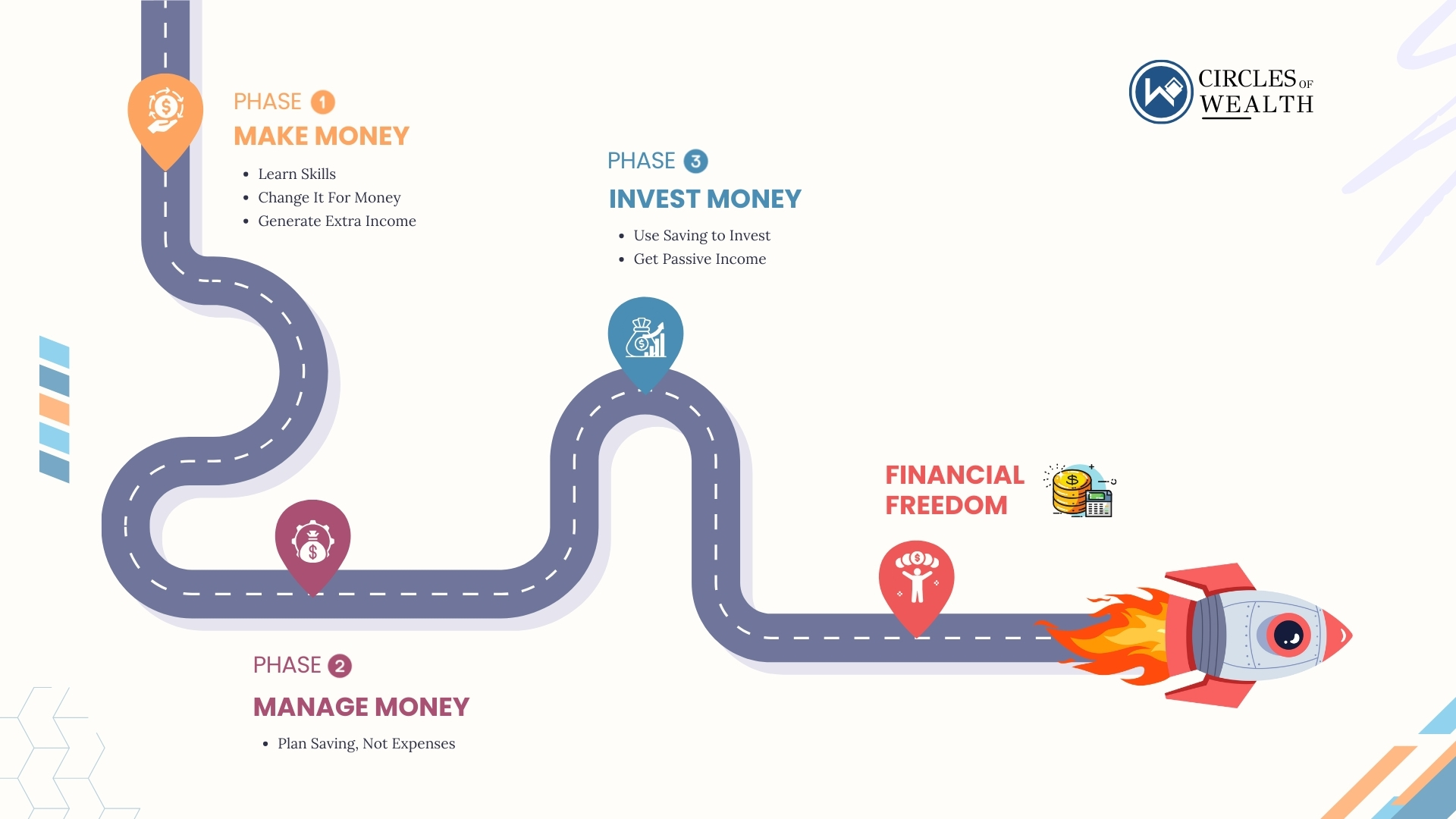 FORMULA OF ACHIEVING FINANCIAL FREEDOM
