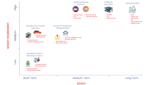 choosing investments by your goals